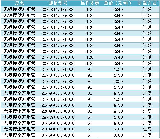 無(wú)錫厚壁方矩管價(jià)格表